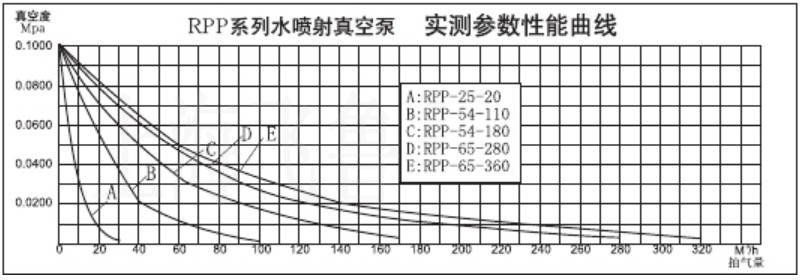 RPP��ˮ������ՙC�M�Pʽ���׼��g(sh��)����(sh��)