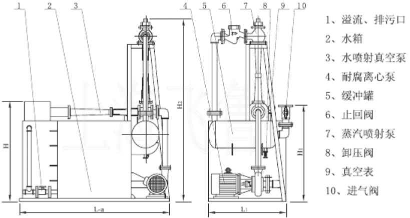 RPP��ˮ������ՙC�M�Pʽ������ˮ��(li��n)�C�Mʾ��D