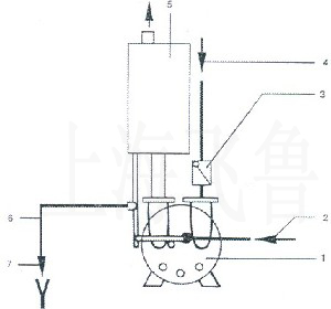 2BV��ˮ�h(hu��n)ʽ��ձ�ϵ�y(t��ng)ʾ��D