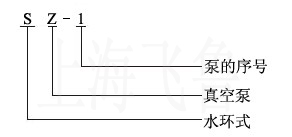 SZ型水環式真空泵型號說明